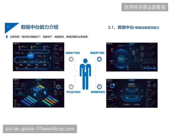 体育旅游运营服务告别执行驱动，转向依托数据中台支撑的决策反馈模式